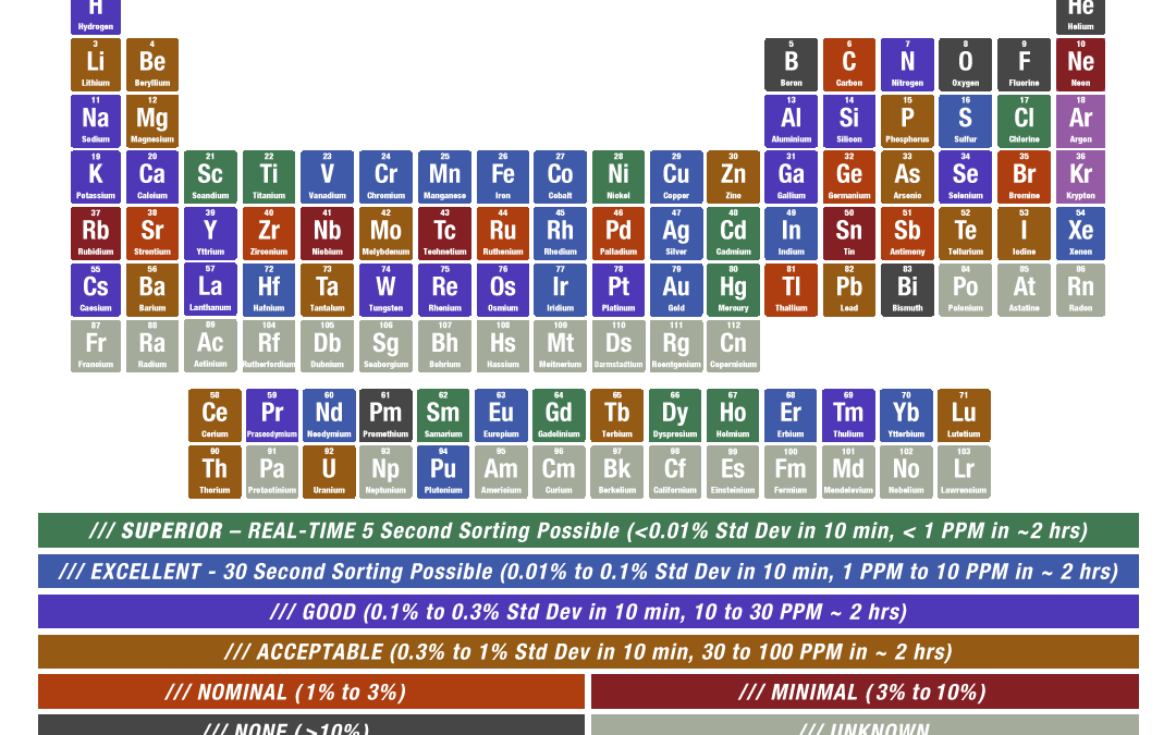 1. ALL ELEMENTS