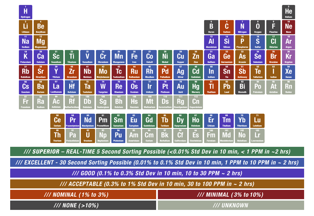 ALL ELEMENTS